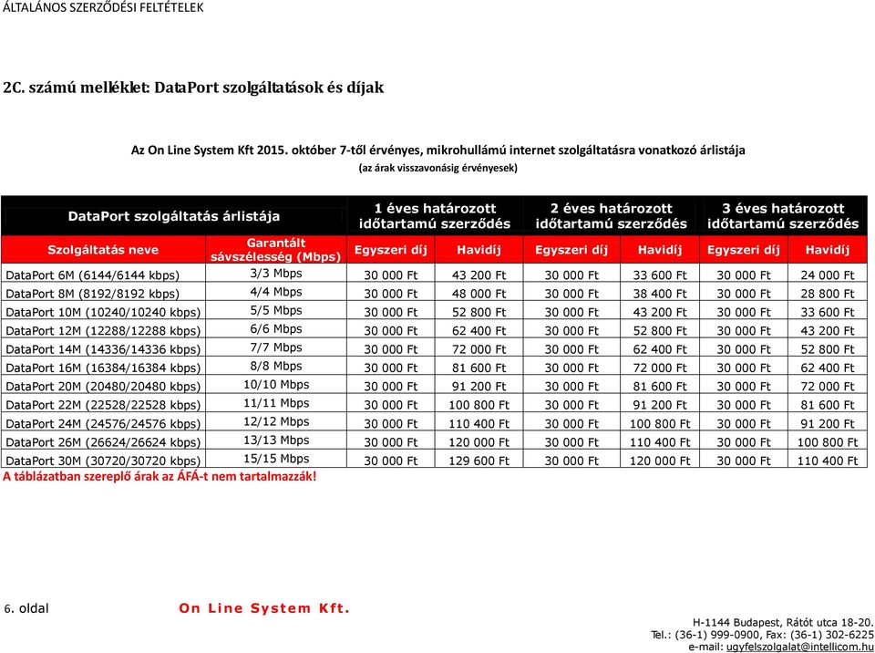 éves határozott 2 éves határozott 3 éves határozott Egyszeri díj Havidíj Egyszeri díj Havidíj Egyszeri díj Havidíj DataPort 6M (6144/6144 ) 3/3 Mbps 30 000 Ft 43 200 Ft 30 000 Ft 33 600 Ft 30 000 Ft