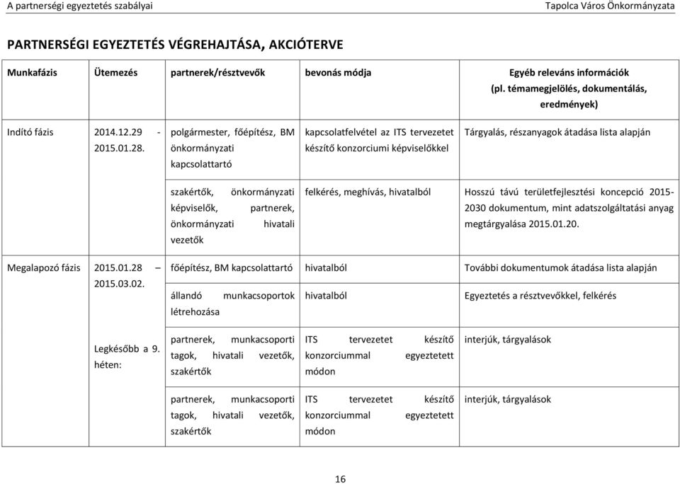 önkormányzati készítő konzorciumi képviselőkkel kapcsolattartó szakértők, önkormányzati képviselők, partnerek, önkormányzati hivatali vezetők felkérés, meghívás, hivatalból Hosszú távú