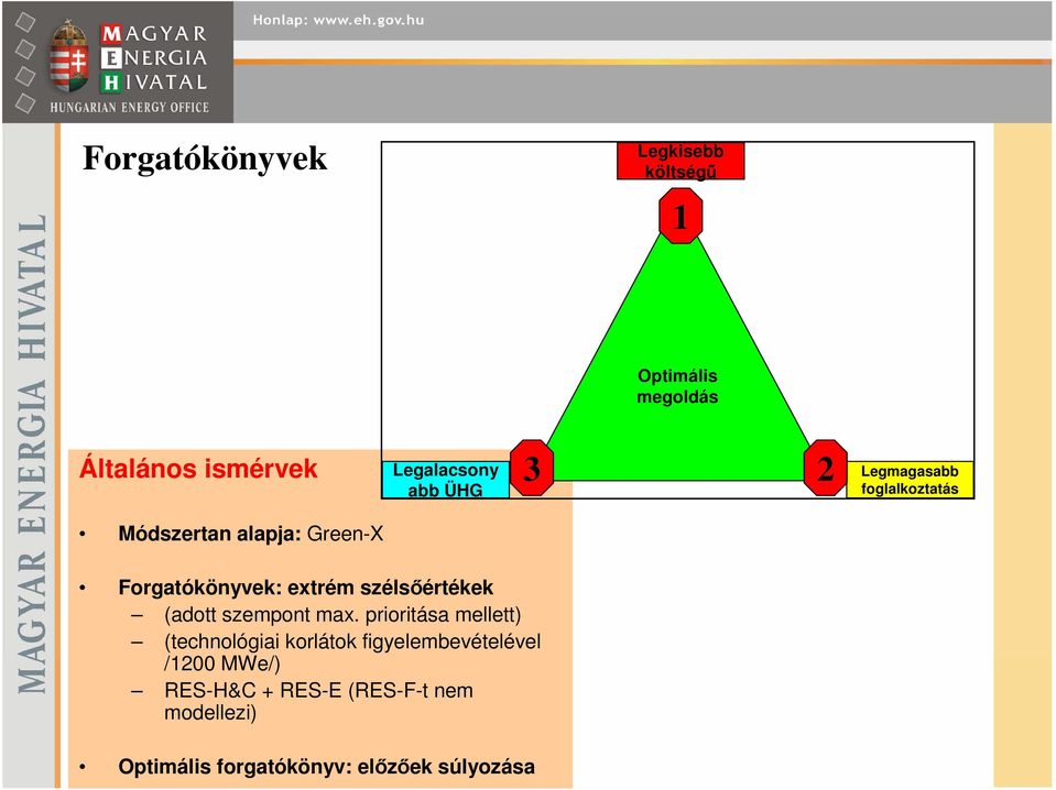 szélsőértékek (adott szempont max.