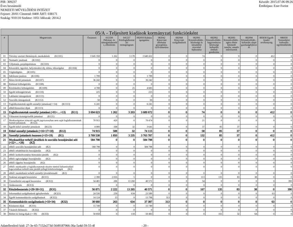 egész életre kiterjedő tanulás, amatőr művészetek 082094 kulturális alapú gazdaságfejleszt és 083030 Egyéb kiadói tevékenység 086030 Nemzetközi kulturális együttműködés 01 Törvény szerinti