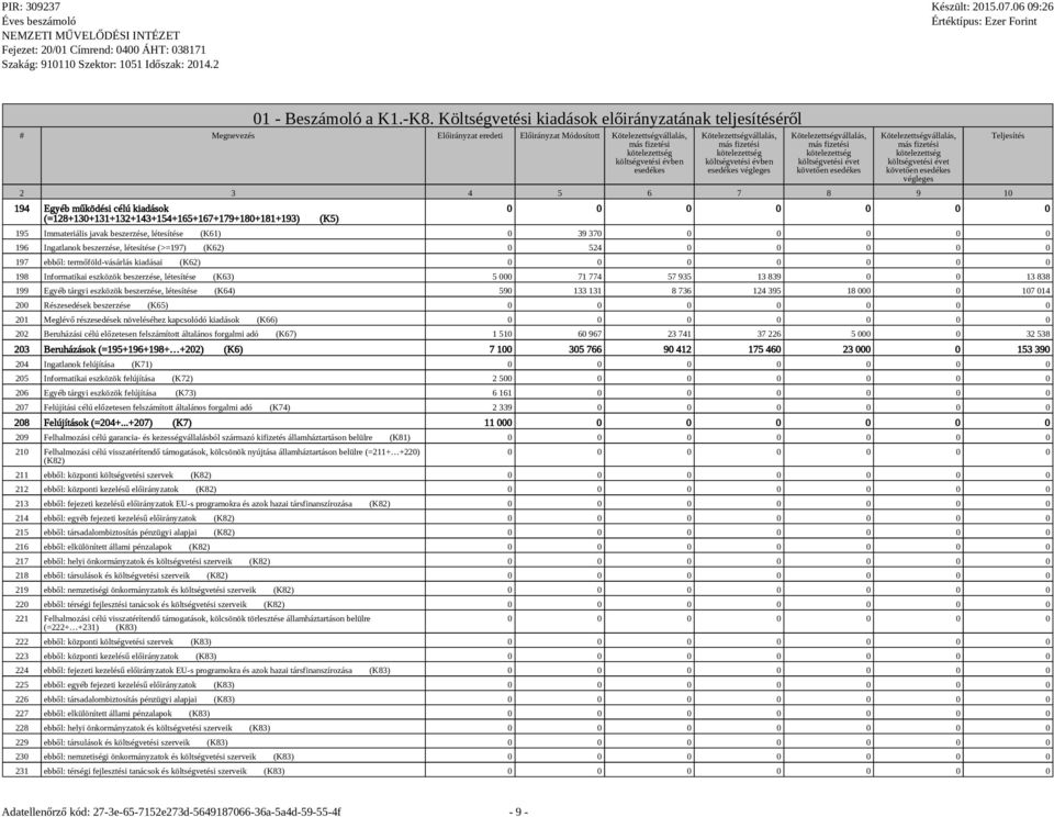 évben esedékes végleges Kötelezettségvállalás, költségvetési évet követően esedékes Kötelezettségvállalás, költségvetési évet követően esedékes végleges 2 3 4 5 6 7 8 9 10 194 Egyéb működési célú
