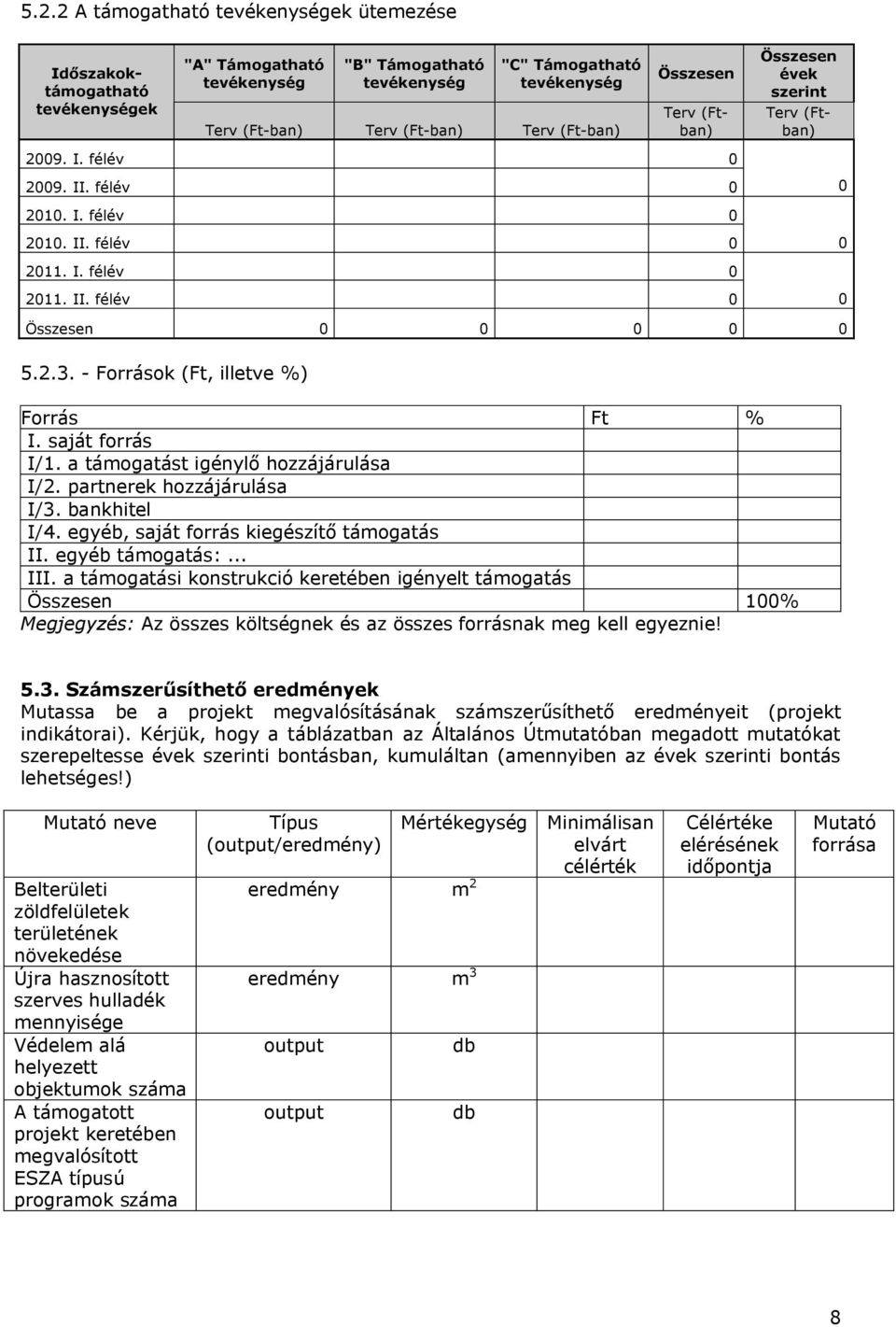 - Források (Ft, illetve %) Forrás Ft % I. saját forrás I/1. a támogatást igénylő hozzájárulása I/2. partnerek hozzájárulása I/3. bankhitel I/4. egyéb, saját forrás kiegészítő támogatás II.