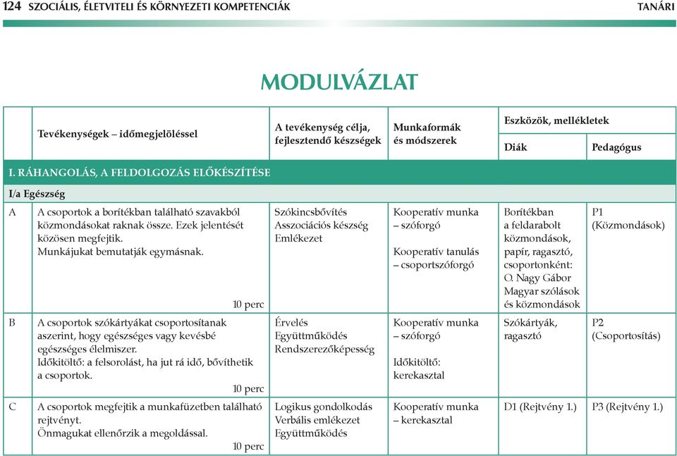 Munkájukat bemutatják egymásnak. Szókincsbővítés sszociációs készség Emlékezet Kooperatív munka szóforgó csoportszóforgó borítékban a feldarabolt közmondások, papír, ragasztó, csoportonként: O.