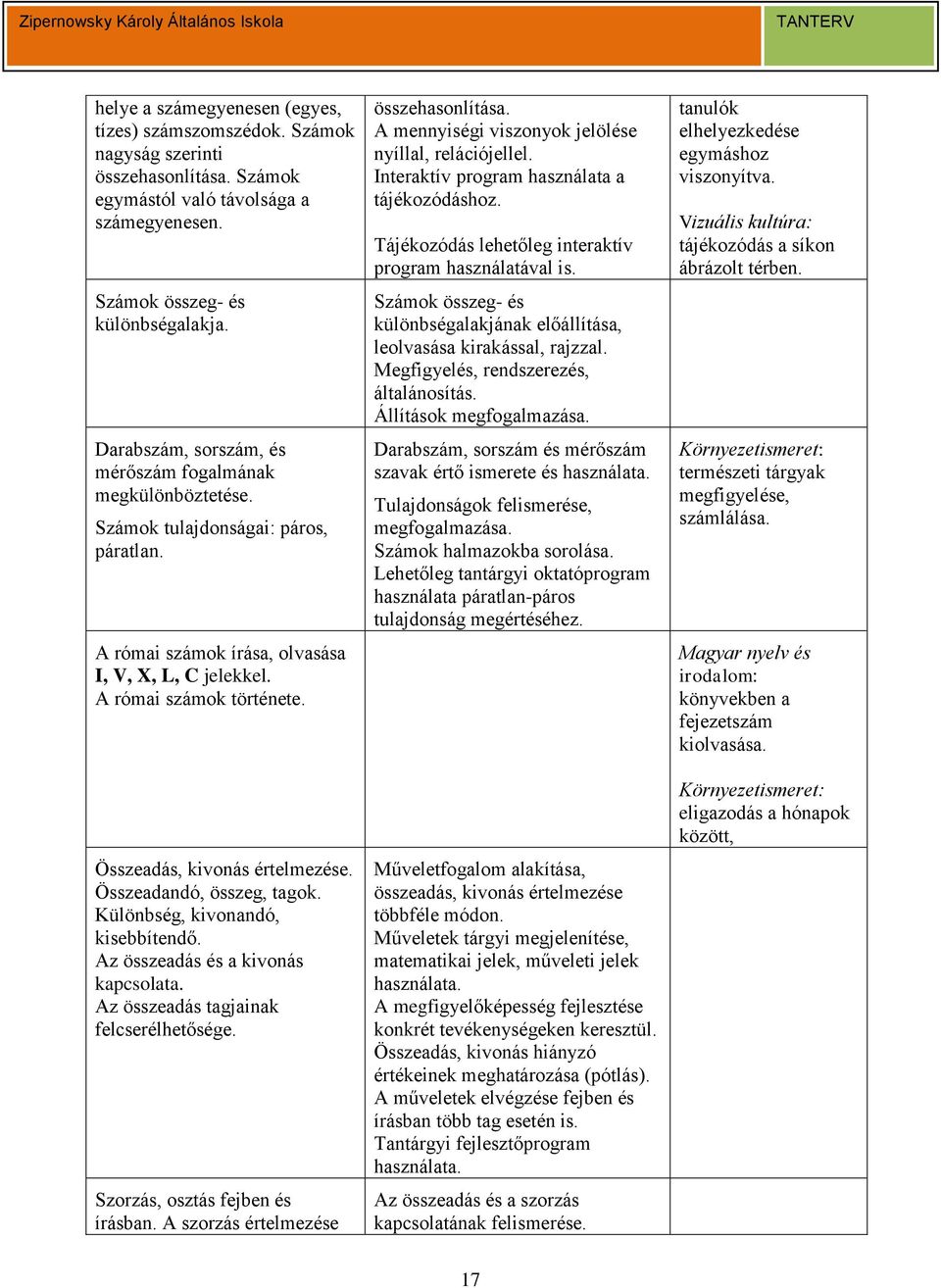 Összeadás, kivonás értelmezése. Összeadandó, összeg, tagok. Különbség, kivonandó, kisebbítendő. Az összeadás és a kivonás kapcsolata. Az összeadás tagjainak felcserélhetősége.