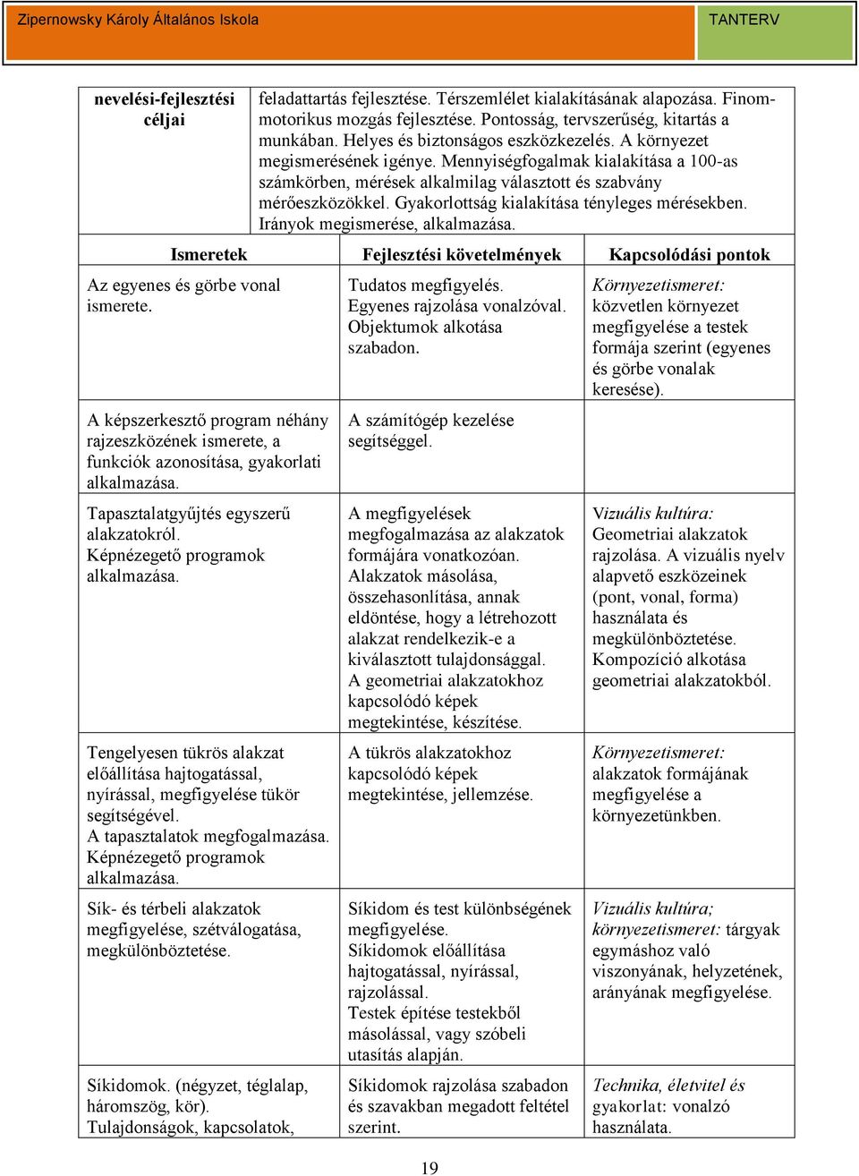 Gyakorlottság kialakítása tényleges mérésekben. Irányok megismerése, alkalmazása. Ismeretek Fejlesztési követelmények Kapcsolódási pontok Az egyenes és görbe vonal ismerete.