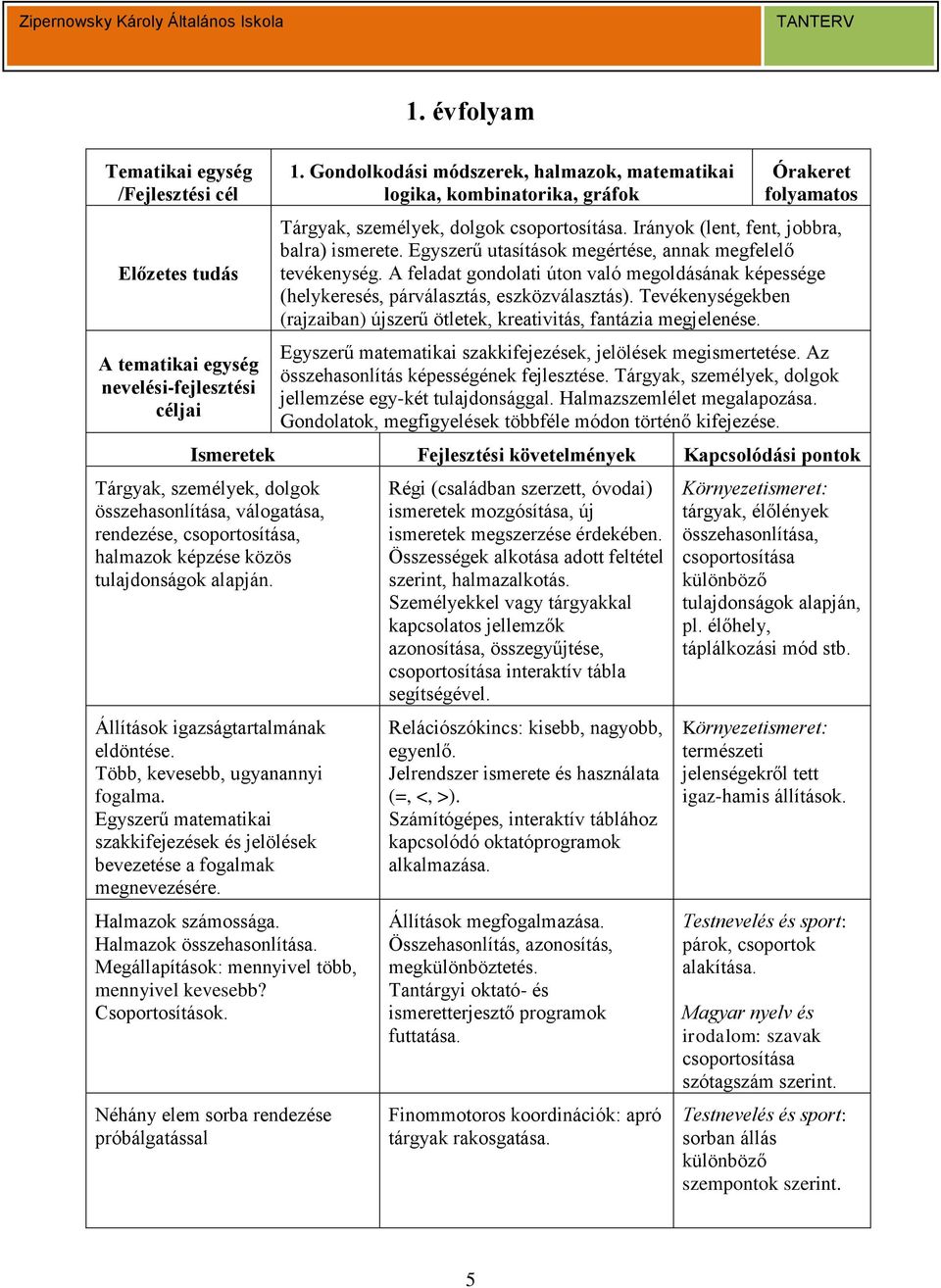 Egyszerű utasítások megértése, annak megfelelő tevékenység. A feladat gondolati úton való megoldásának képessége (helykeresés, párválasztás, eszközválasztás).