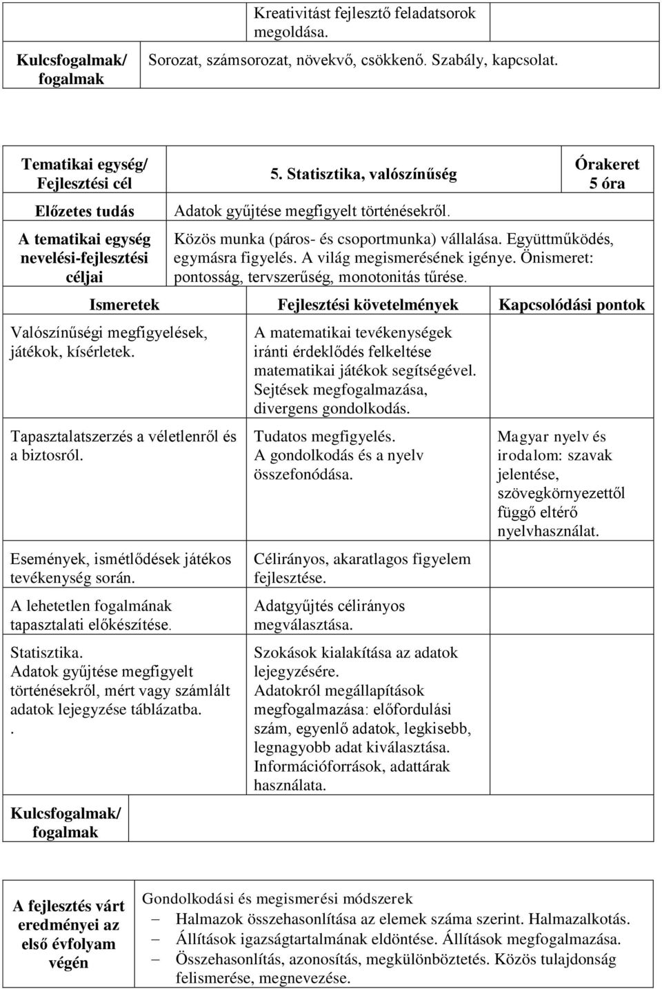 Órakeret 5 óra Közös munka (páros- és csoportmunka) vállalása. Együttműködés, egymásra figyelés. A világ megismerésének igénye. Önismeret: pontosság, tervszerűség, monotonitás tűrése.