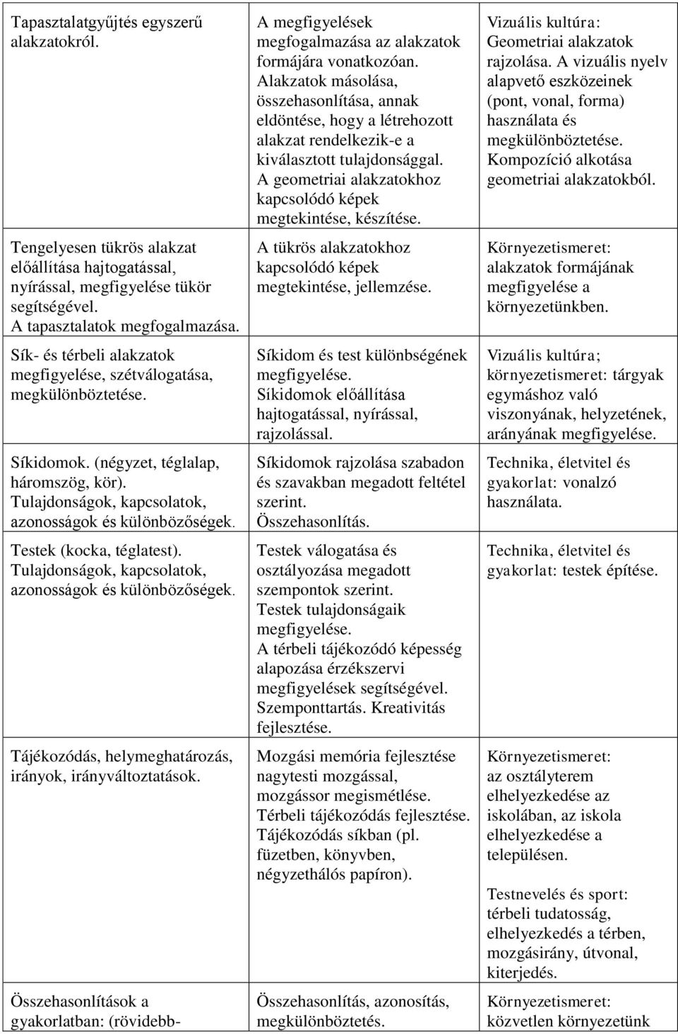 Testek (kocka, téglatest). Tulajdonságok, kapcsolatok, azonosságok és különbözőségek. Tájékozódás, helymeghatározás, irányok, irányváltoztatások.