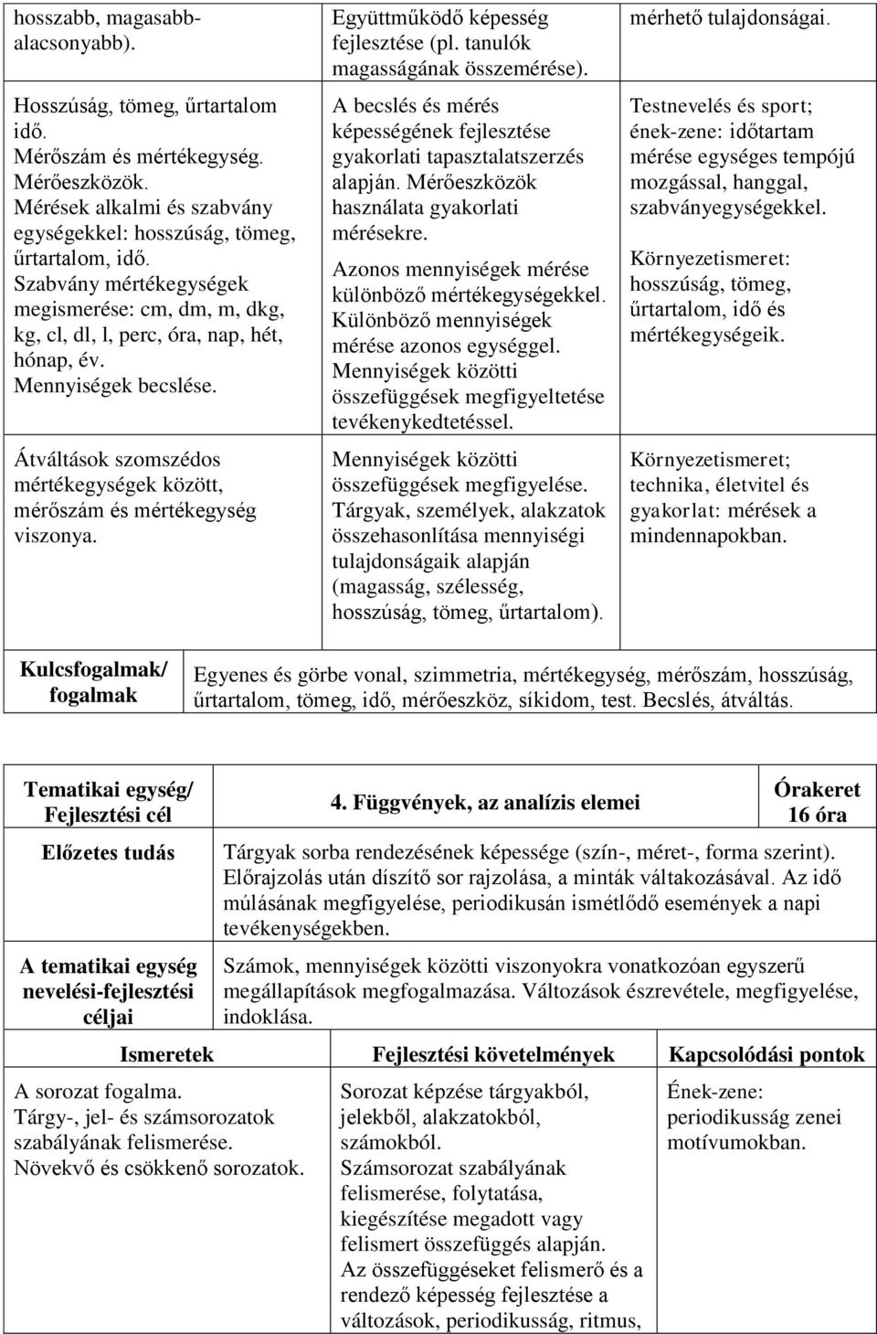 Átváltások szomszédos mértékegységek között, mérőszám és mértékegység viszonya. Együttműködő képesség fejlesztése (pl. tanulók magasságának összemérése).