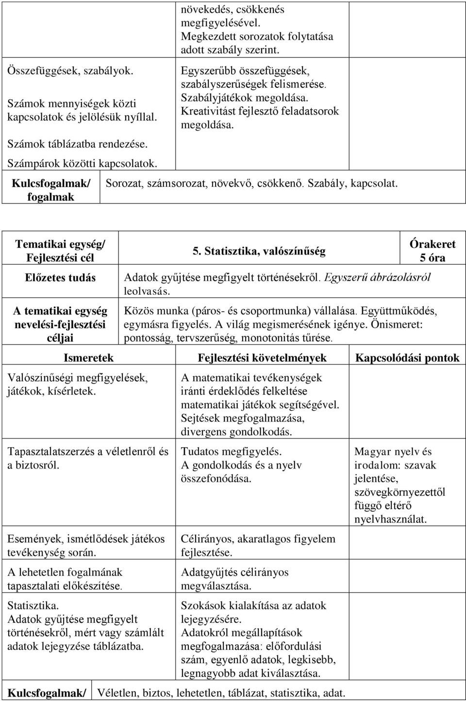 Kreativitást fejlesztő feladatsorok megoldása. Sorozat, számsorozat, növekvő, csökkenő. Szabály, kapcsolat.