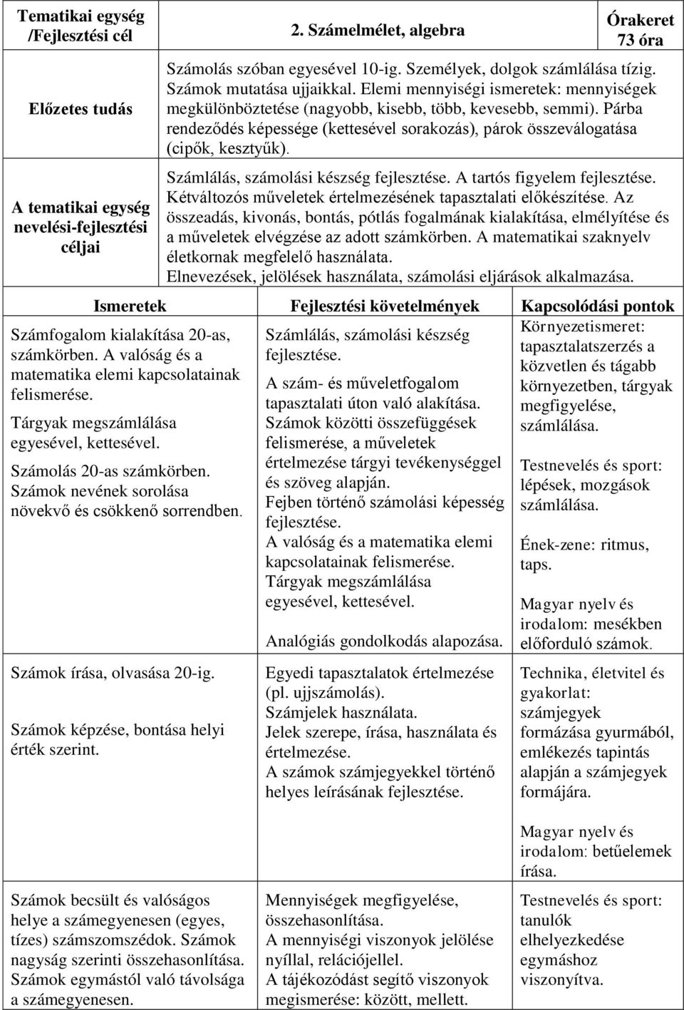 Személyek, dolgok számlálása tízig. Számok mutatása ujjaikkal. Elemi mennyiségi ismeretek: mennyiségek megkülönböztetése (nagyobb, kisebb, több, kevesebb, semmi).