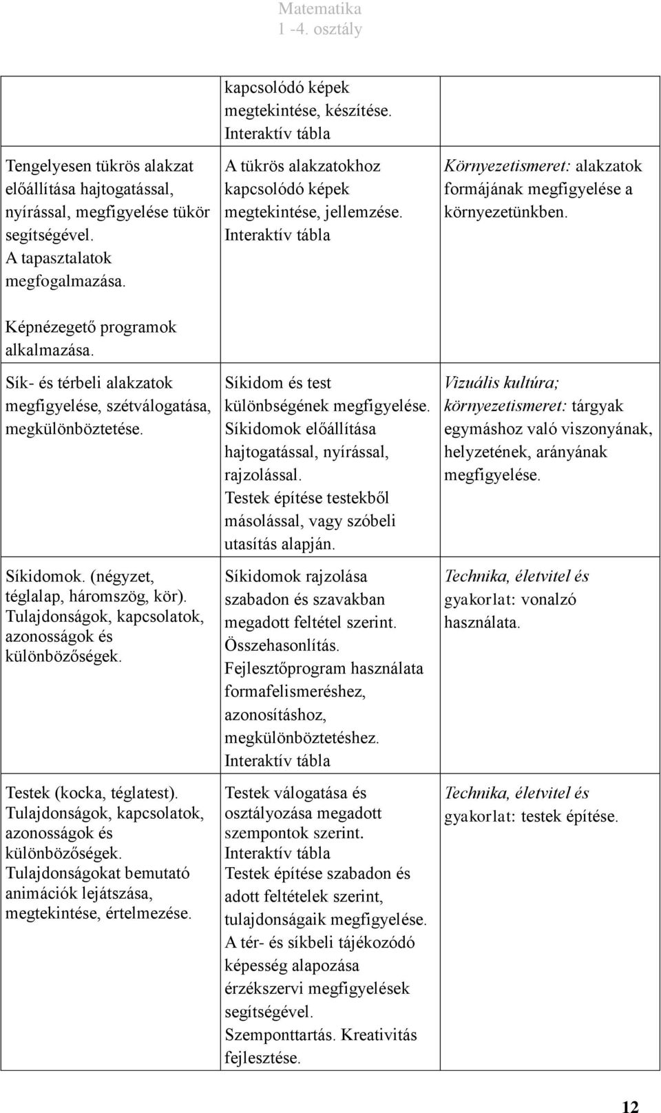 Sík- és térbeli alakzatok megfigyelése, szétválogatása, megkülönböztetése. Síkidomok. (négyzet, téglalap, háromszög, kör). Tulajdonságok, kapcsolatok, azonosságok és különbözőségek.