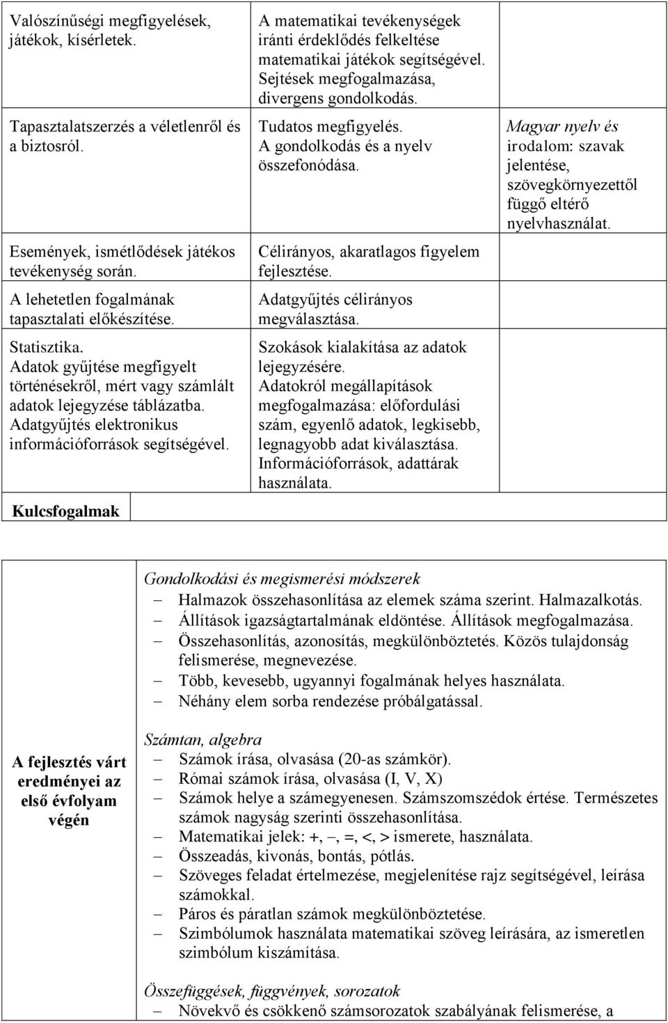 Kulcsfogalmak A matematikai tevékenységek iránti érdeklődés felkeltése matematikai játékok segítségével. Sejtések megfogalmazása, divergens gondolkodás. Tudatos megfigyelés.