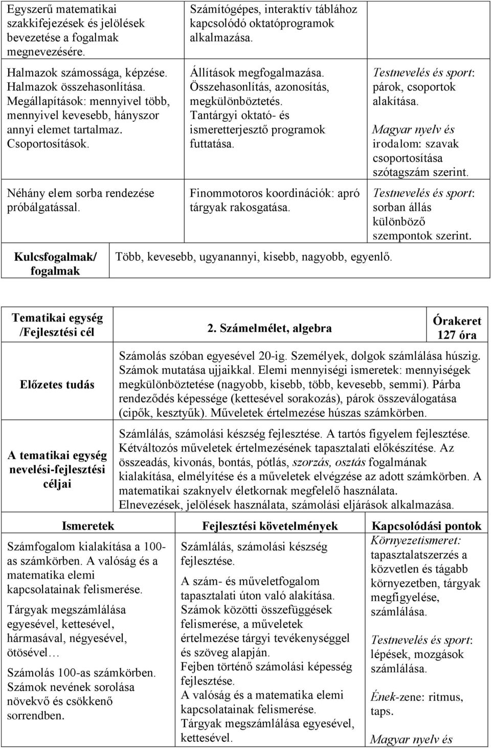 Kulcsfogalmak/ fogalmak Számítógépes, interaktív táblához kapcsolódó oktatóprogramok alkalmazása. Állítások megfogalmazása. Összehasonlítás, azonosítás, megkülönböztetés.