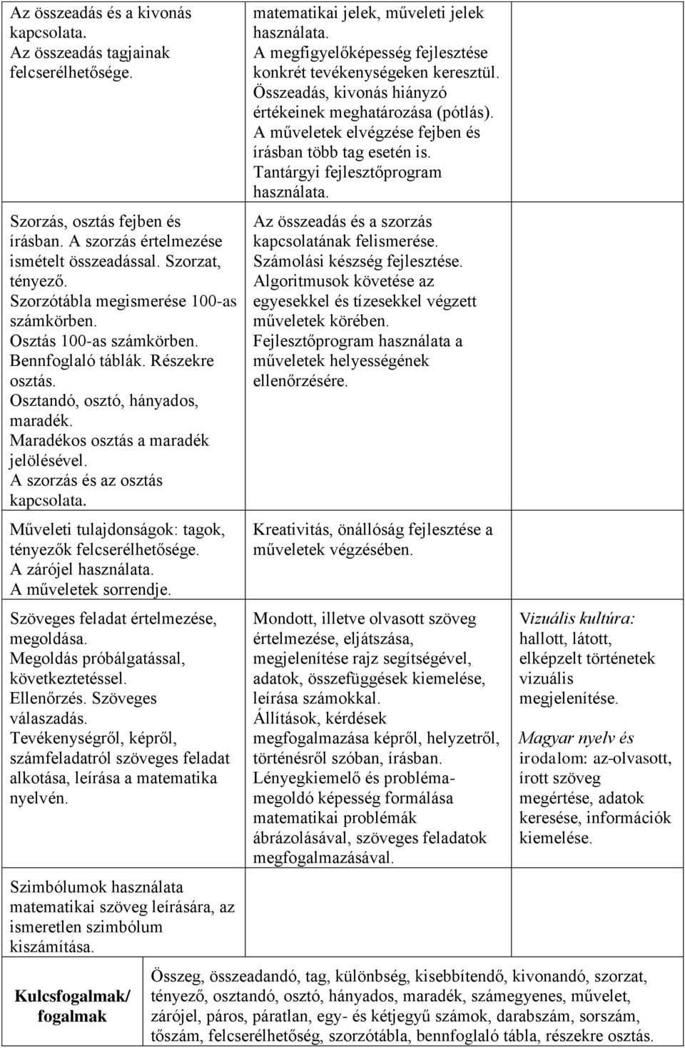 A szorzás és az osztás kapcsolata. Műveleti tulajdonságok: tagok, tényezők felcserélhetősége. A zárójel használata. A műveletek sorrendje. Szöveges feladat értelmezése, megoldása.