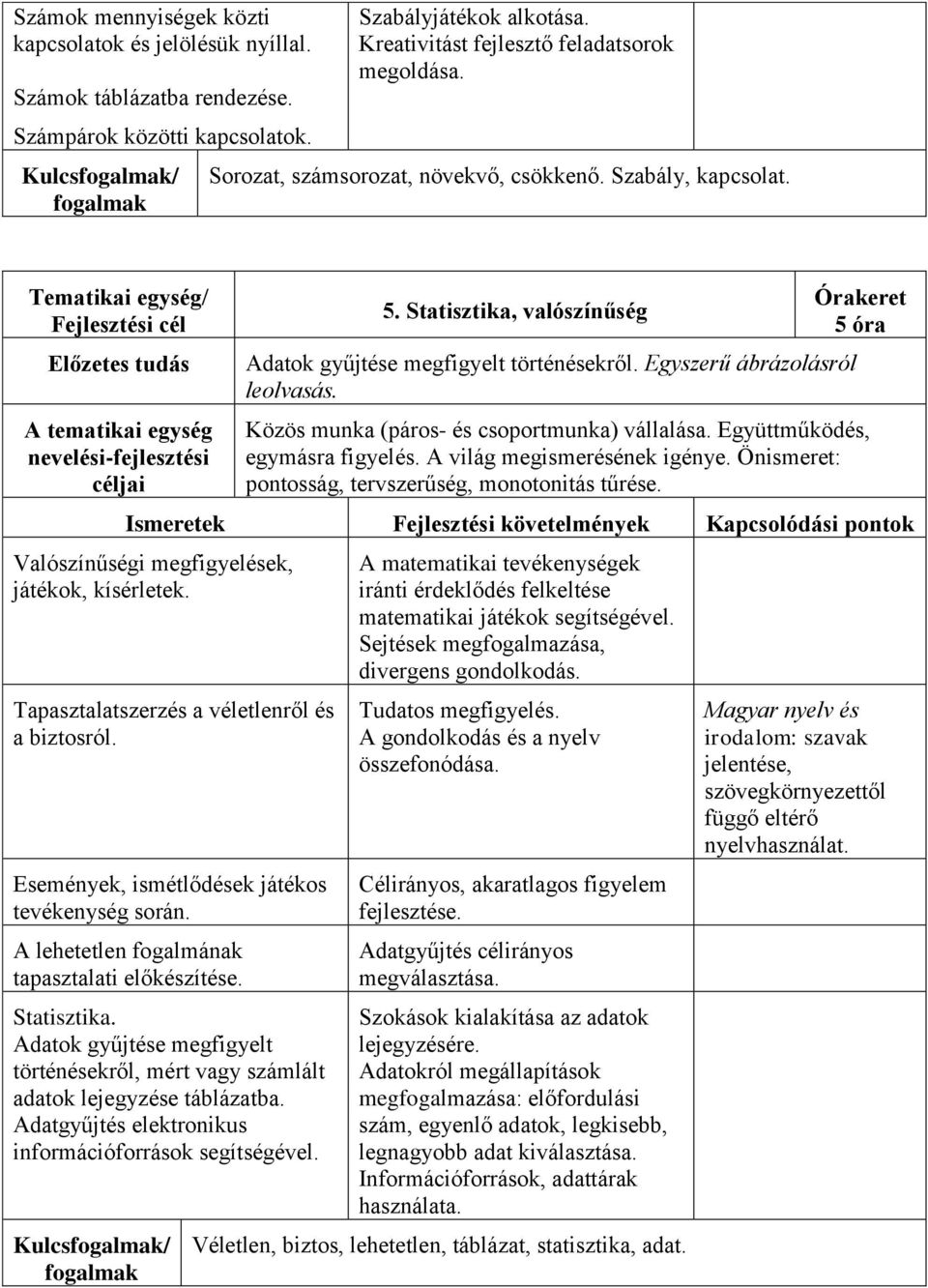 Tematikai egység/ Fejlesztési cél Előzetes tudás A tematikai egység nevelési-fejlesztési céljai 5. Statisztika, valószínűség Adatok gyűjtése megfigyelt történésekről. Egyszerű ábrázolásról leolvasás.