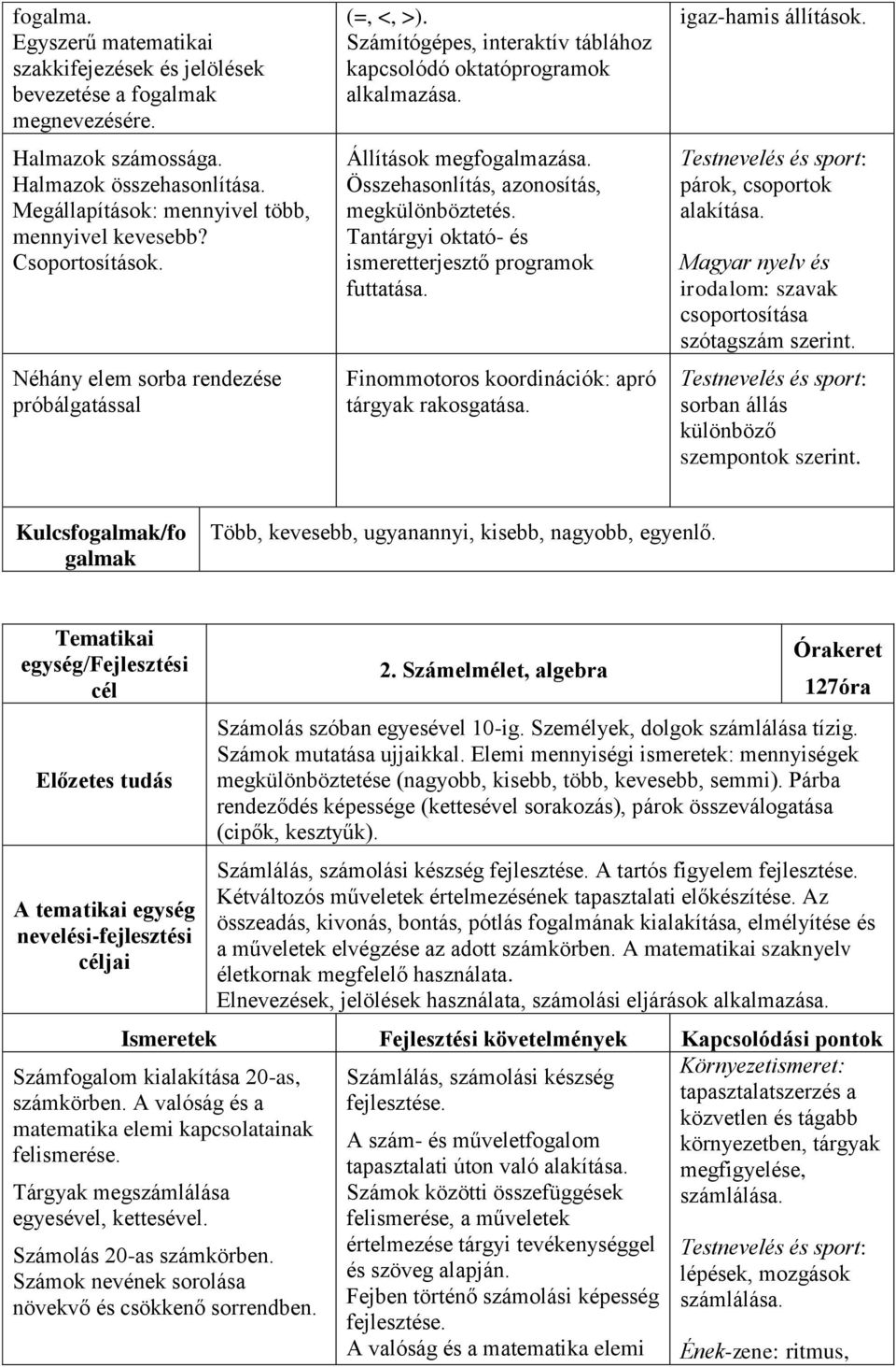 Összehasonlítás, azonosítás, megkülönböztetés. Tantárgyi oktató- és ismeretterjesztő programok futtatása. Finommotoros koordinációk: apró tárgyak rakosgatása. igaz-hamis állítások.