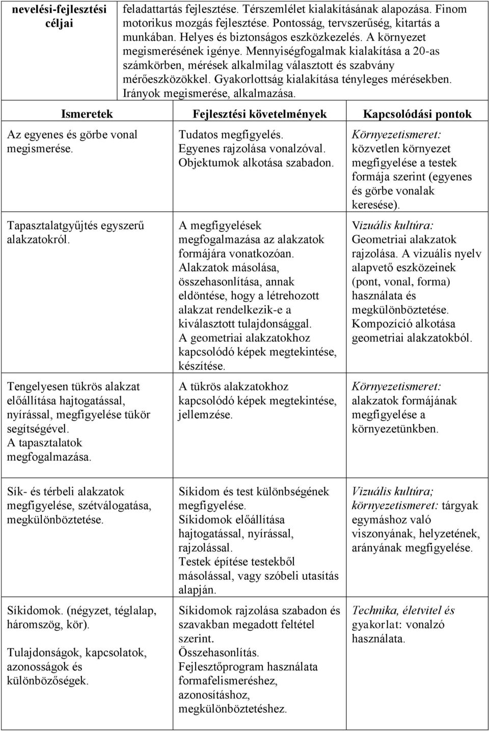 Gyakorlottság kialakítása tényleges mérésekben. Irányok megismerése, alkalmazása. Ismeretek Fejlesztési követelmények Kapcsolódási pontok Az egyenes és görbe vonal megismerése.