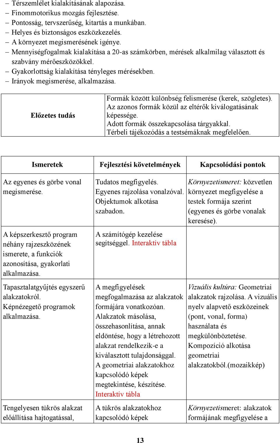 Előzetes tudás Formák között különbség felismerése (kerek, szögletes). Az azonos formák közül az eltérők kiválogatásának képessége. Adott formák összekapcsolása tárgyakkal.