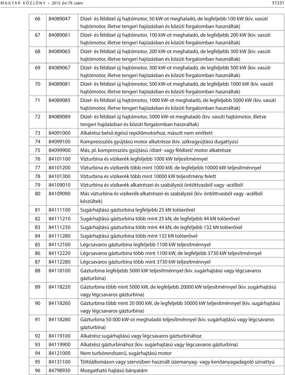 vasúti hajtómotor, illetve tengeri hajózásban és közúti forgalomban használtak) 68 84089065 Dízel- és féldízel új hajtómotor, 200 kw-ot meghaladó, de legfeljebb 300 kw (kiv.