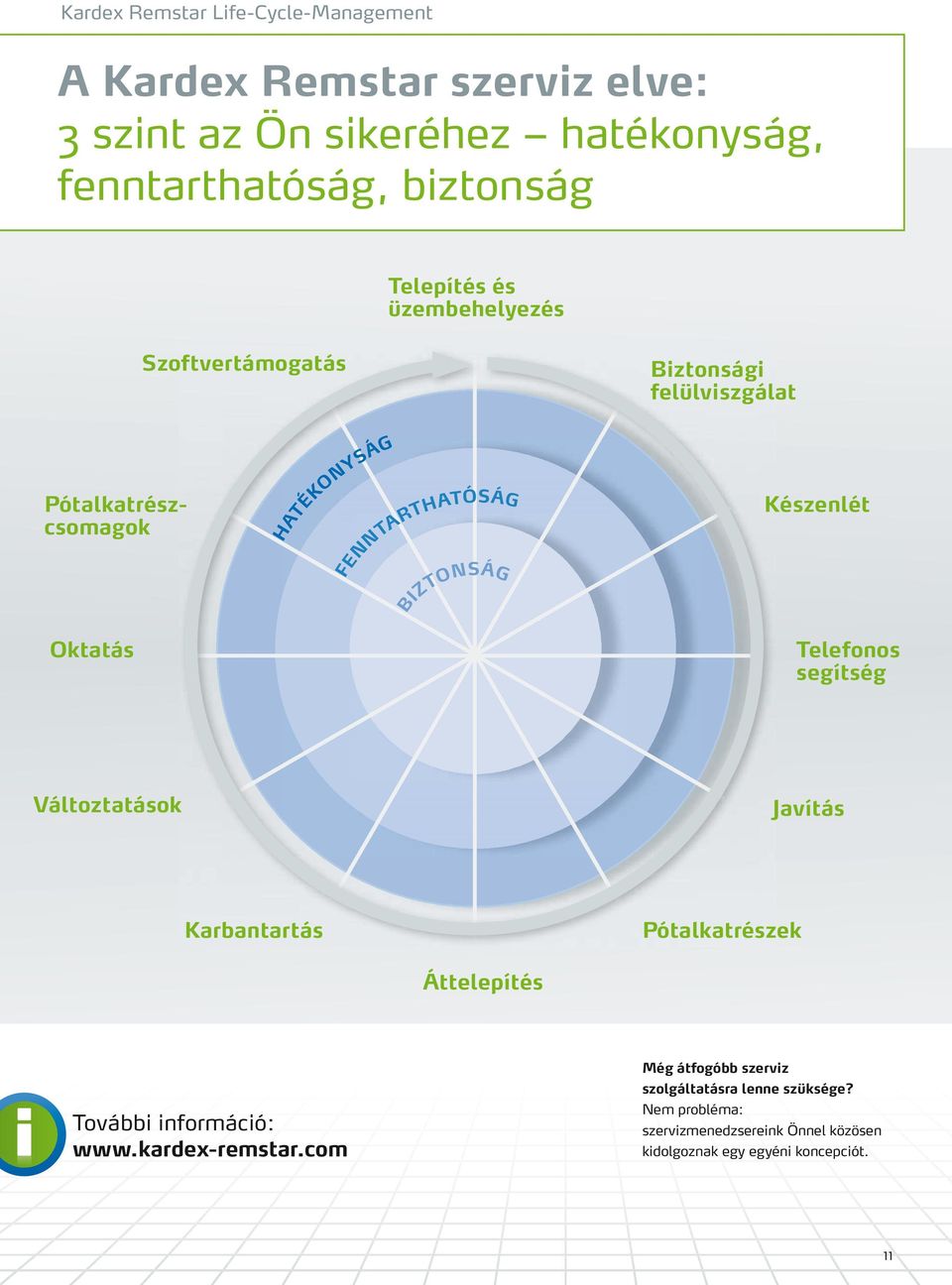 RTHAT BIZTONSÁG Készenlét Telefonos segítség Változtatások Javítás Karbantartás Pótalkatrészek Áttelepítés További információ: www.