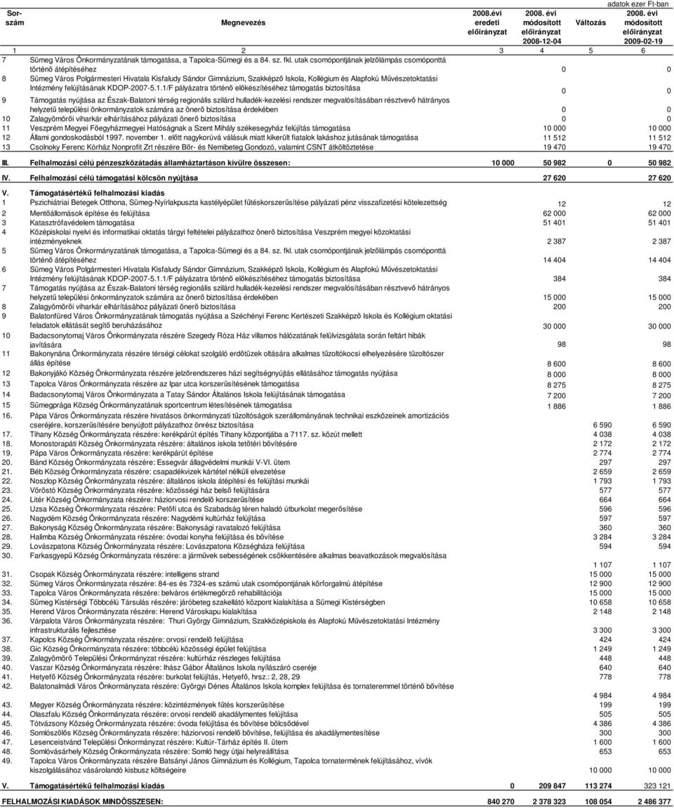 Intézmény felújításának KDOP-2007-5.1.