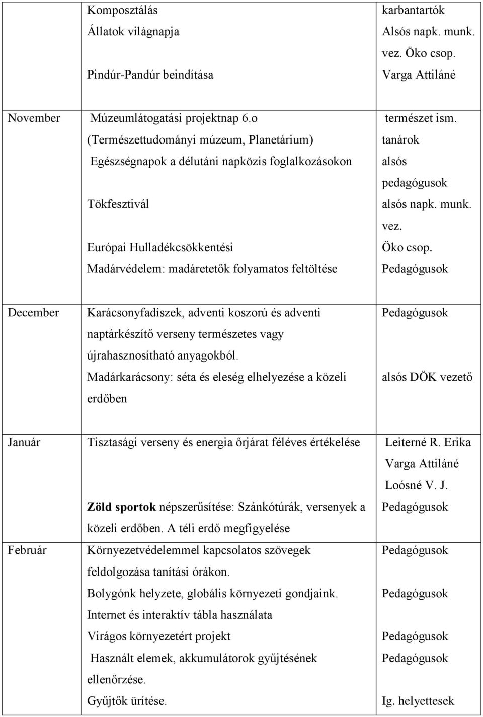 tanárok alsós alsós napk. munk. vez. December Karácsonyfadíszek, adventi koszorú és adventi naptárkészítő verseny természetes vagy újrahasznosítható anyagokból.