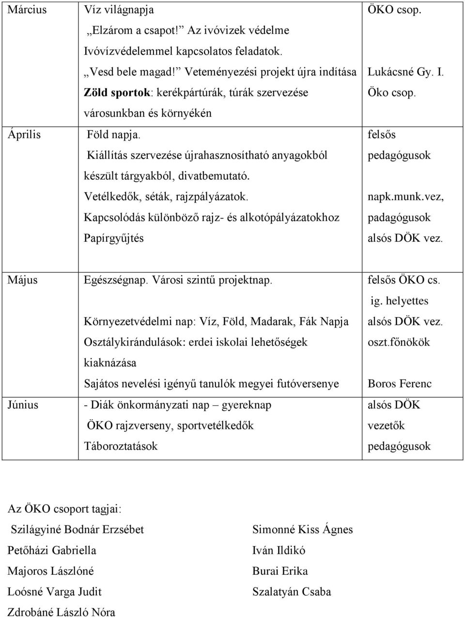 Kiállítás szervezése újrahasznosítható anyagokból készült tárgyakból, divatbemutató. Vetélkedők, séták, rajzpályázatok. Kapcsolódás különböző rajz- és alkotópályázatokhoz Papírgyűjtés ÖKO csop.