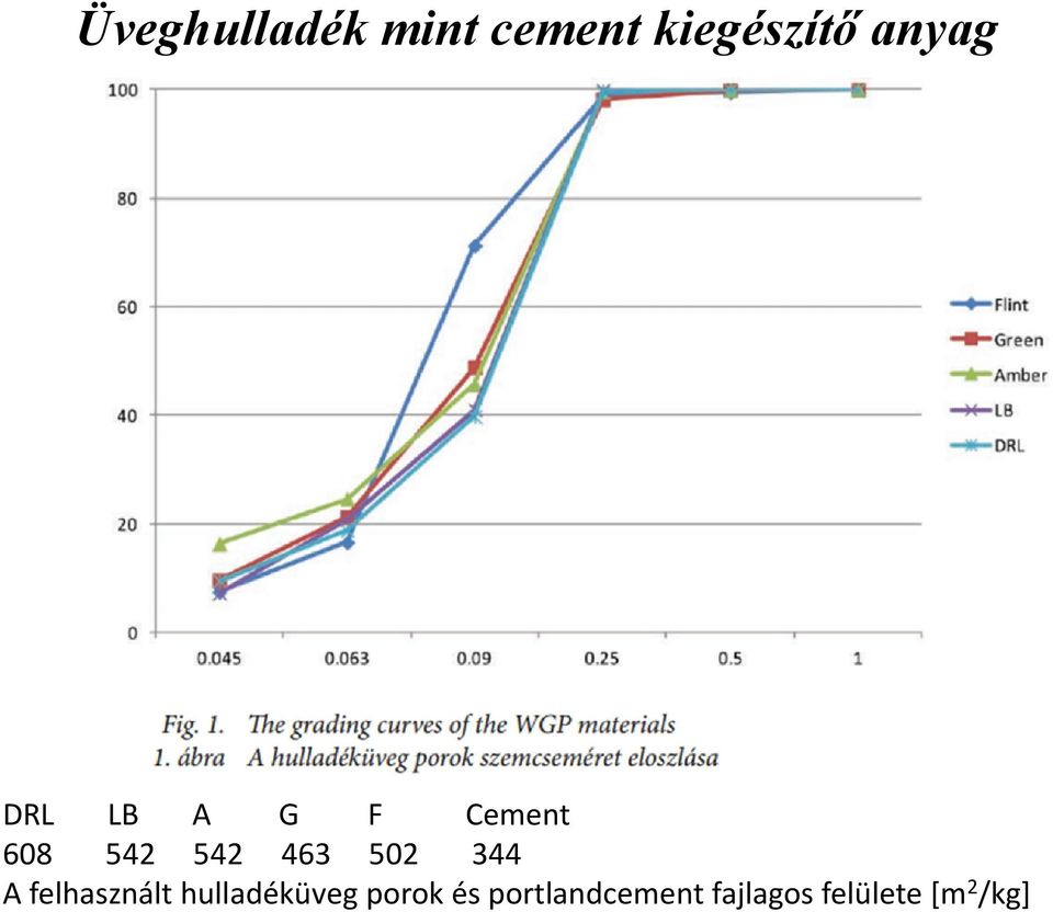 463 502 344 A felhasznált hulladéküveg