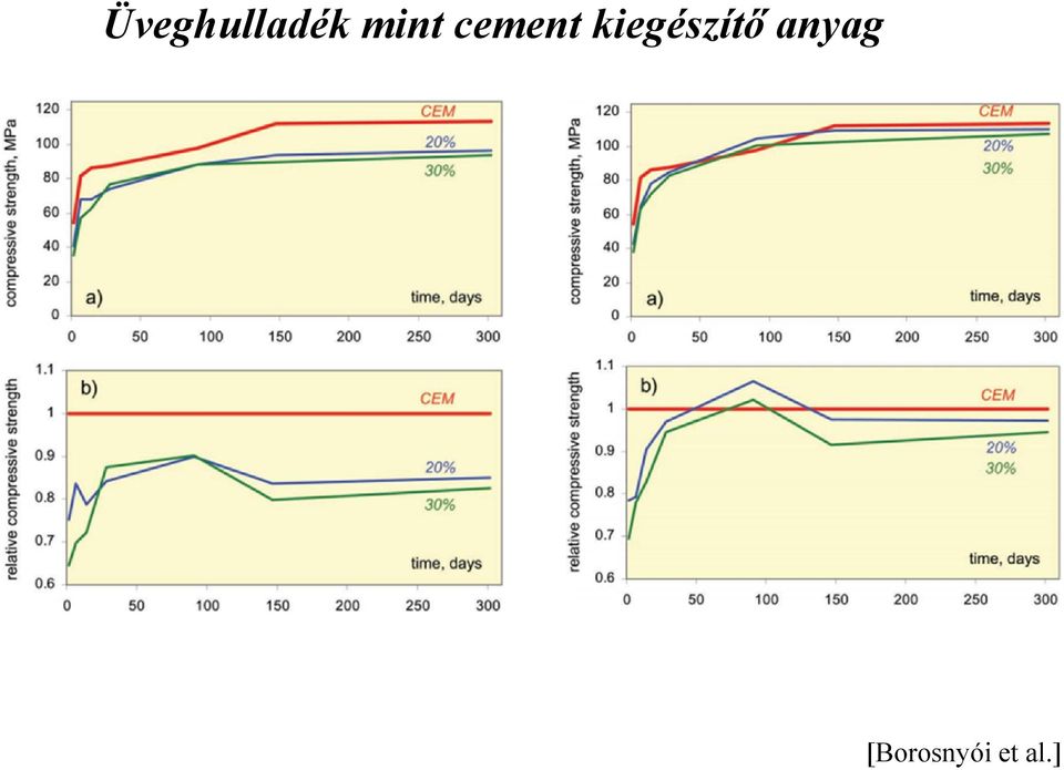 kiegészítő