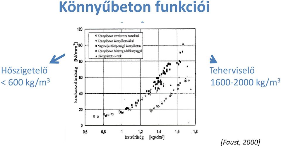 Teherviselő < 600 kg/m 3 60-1600