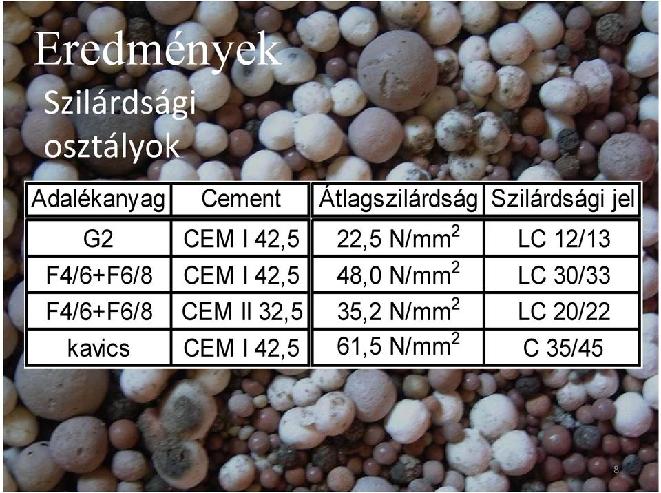 12/13 F4/6+F6/8 CEM I 42,5 48,0 N/mm 2 LC 30/33 F4/6+F6/8