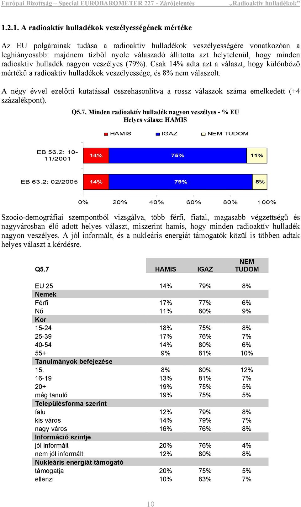 A négy évvel ezelőtti kutatással összehasonlítva a rossz válaszok száma emelkedett (+4 százalékpont). Minden Q5.7. radioaktív Minden radioaktív hulladék hulladék nagyon nagyon veszélyes.