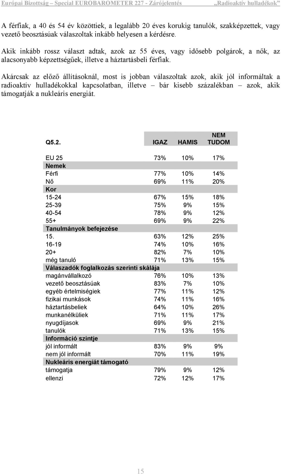 Akárcsak az előző állításoknál, most is jobban válaszoltak azok, akik jól informáltak a radioaktív hulladékokkal kapcsolatban, illetve bár kisebb százalékban azok, akik támogatják a nukleáris