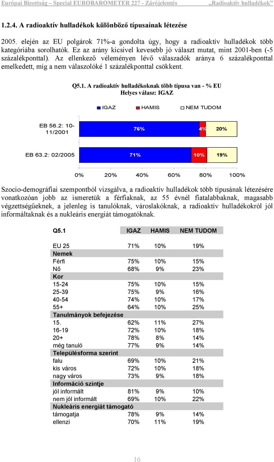 Az ellenkező véleményen lévő válaszadók aránya 6 százalékponttal emelkedett, míg a nem válaszolóké 1 százalékponttal csökkent. Q5.1. A Q5.1. radioaktív A radioaktív hulladékoknak több több típusa típusa van - % van.