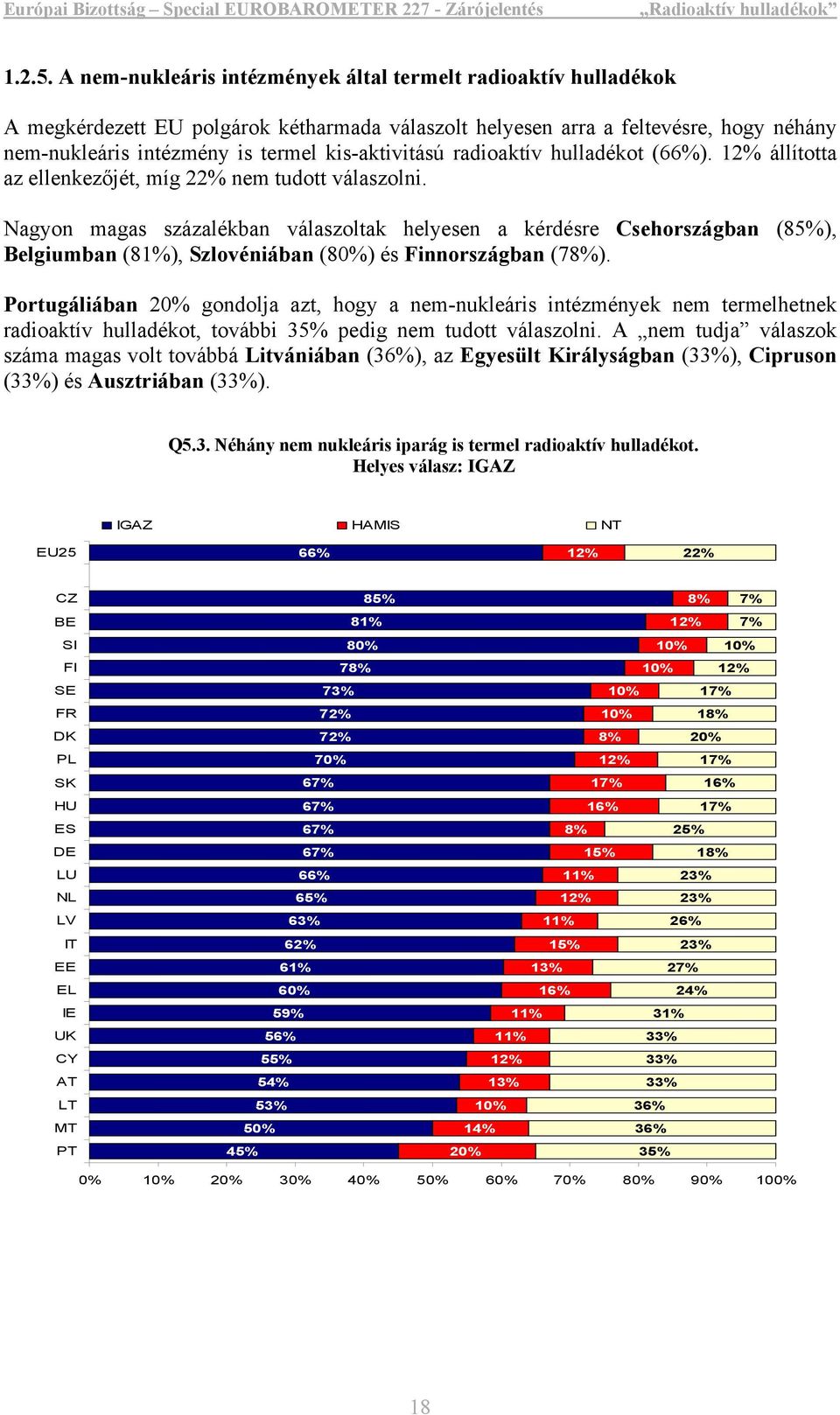 kis-aktivitású radioaktív hulladékot (66%). 12% állította az ellenkezőjét, míg 22% nem tudott válaszolni.