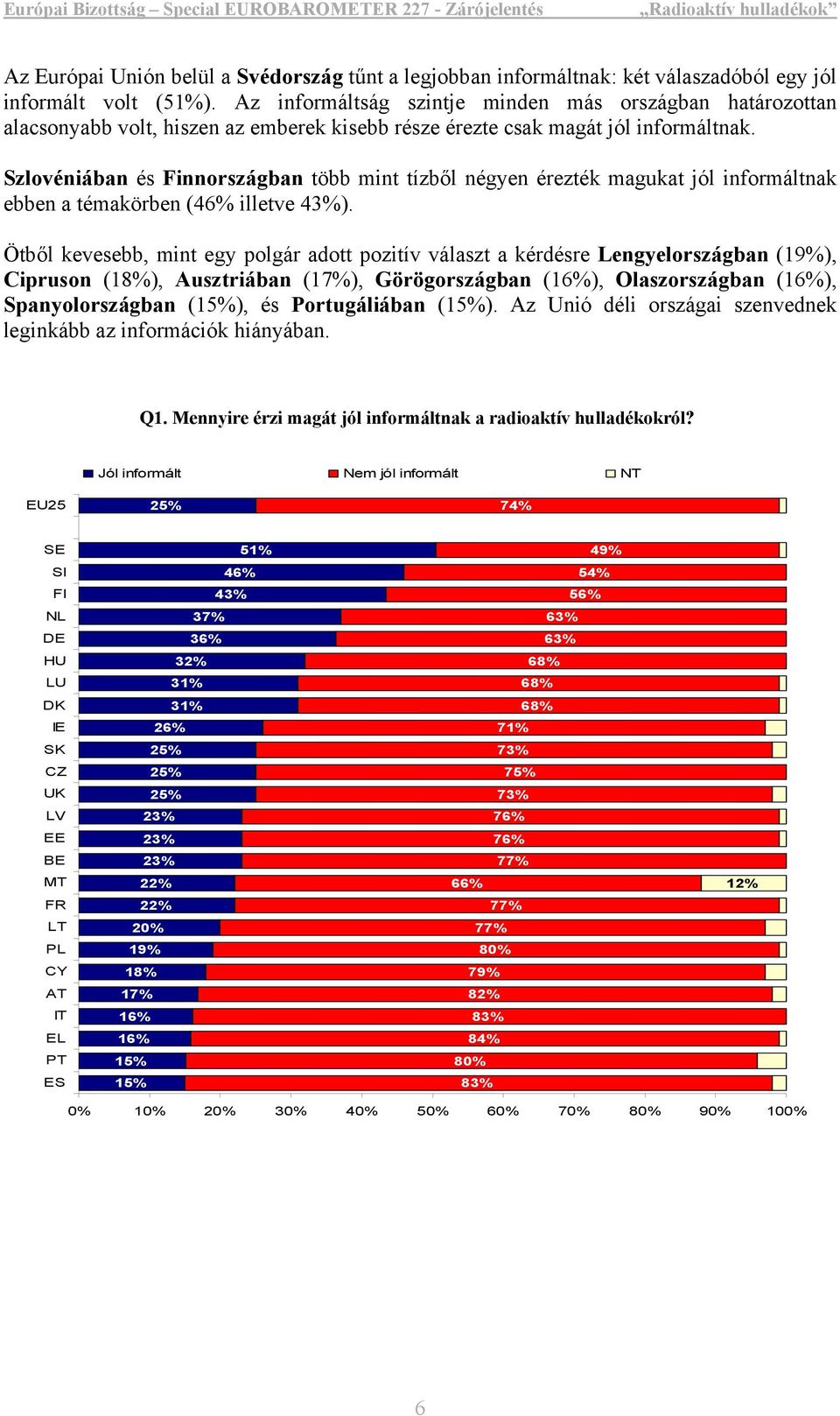 Szlovéniában és Finnországban több mint tízből négyen érezték magukat jól informáltnak ebben a témakörben (46% illetve 43%).