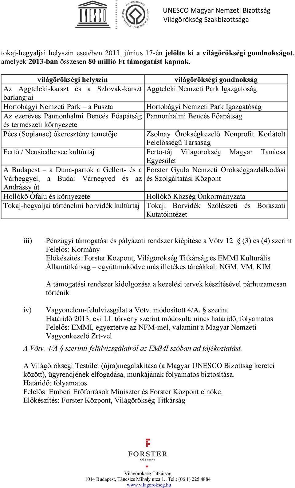 ókeresztény temetője világörökségi gondnokság Aggteleki Nemzeti Park Igazgatóság Hortobágyi Nemzeti Park Igazgatóság Pannonhalmi Bencés Főapátság Zsolnay Örökségkezelő Nonprofit Korlátolt Felelősségű