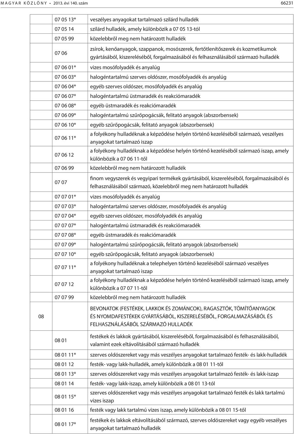 kenőanyagok, szappanok, mosószerek, fertőtlenítőszerek és kozmetikumok gyártásából, kiszereléséből, forgalmazásából és felhasználásából származó hulladék 07 06 01* vizes mosófolyadék és anyalúg 07 06