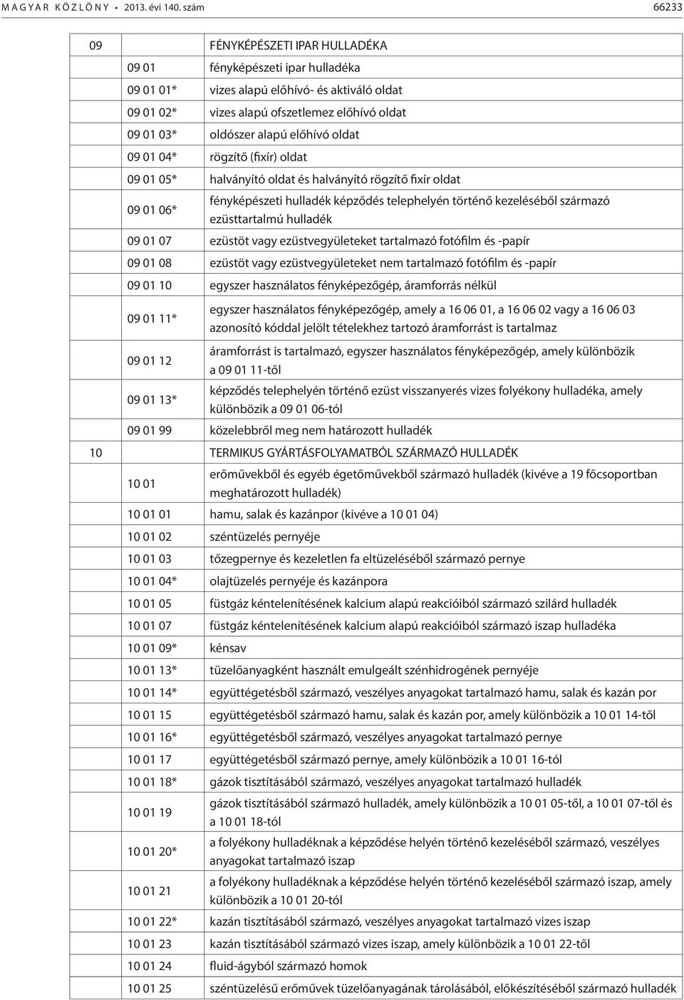 előhívó oldat 09 01 04* rögzítő (fixír) oldat 09 01 05* halványító oldat és halványító rögzítő fixír oldat 09 01 06* fényképészeti hulladék képződés telephelyén történő kezeléséből származó