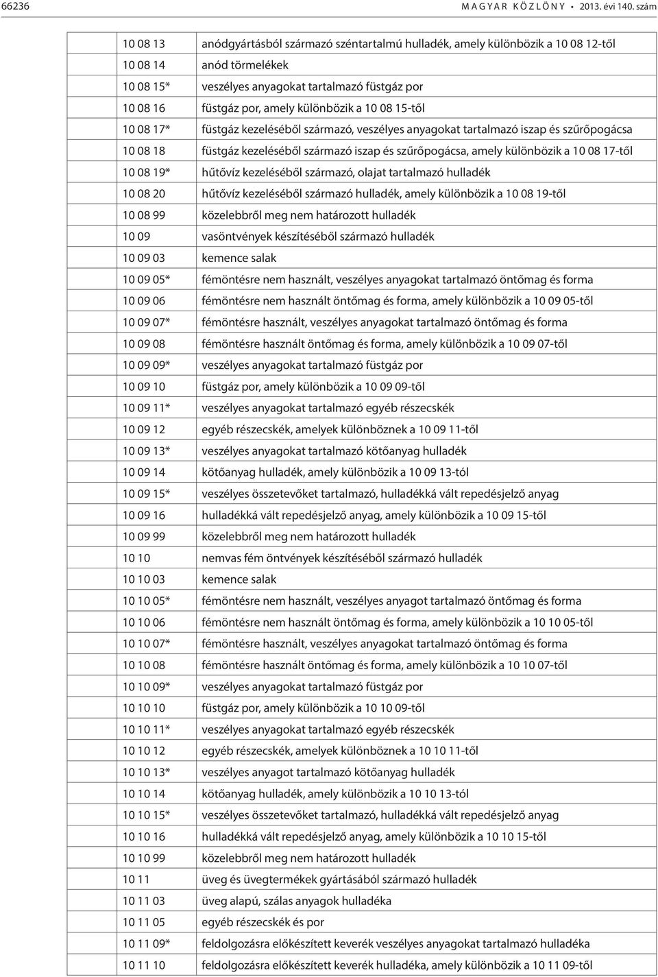 különbözik a 10 08 15-től 10 08 17* füstgáz kezeléséből származó, veszélyes anyagokat tartalmazó iszap és szűrőpogácsa 10 08 18 füstgáz kezeléséből származó iszap és szűrőpogácsa, amely különbözik a