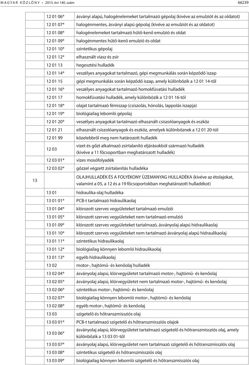 08* halogénelemeket tartalmazó hűtő-kenő emulzió és oldat 12 01 09* halogénmentes hűtő-kenő emulzió és oldat 12 01 10* szintetikus gépolaj 12 01 12* elhasznált viasz és zsír 12 01 13 hegesztési