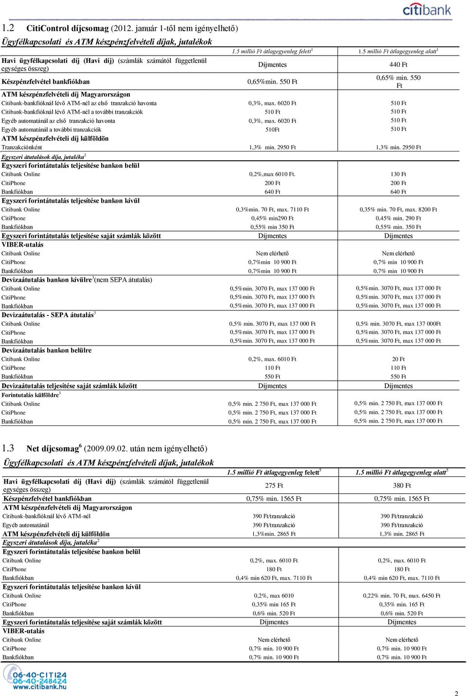 550 Ft ATM készpénzfelvételi díj Magyarországon Citibank-bankfióknál lévő ATM-nél az első tranzakció havonta 0,3%, max.