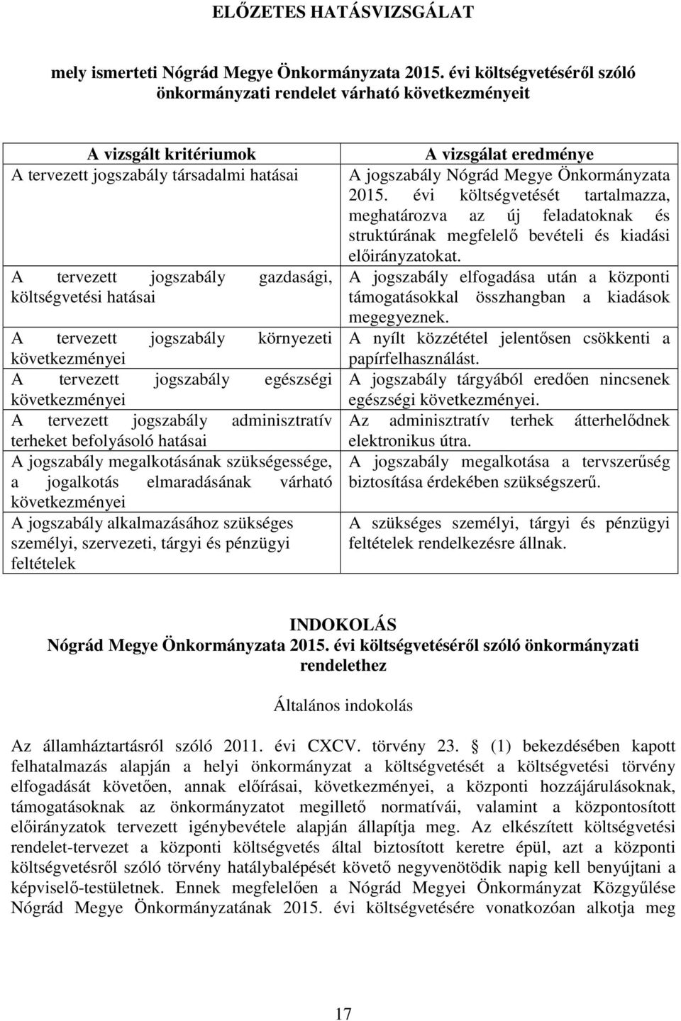 tervezett jogszabály környezeti következményei A tervezett jogszabály egészségi következményei A tervezett jogszabály adminisztratív terheket befolyásoló hatásai A jogszabály megalkotásának