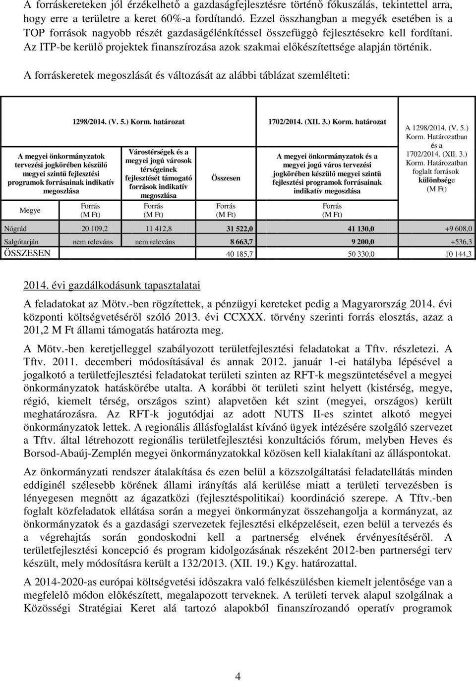 Az ITP-be kerülő projektek finanszírozása azok szakmai előkészítettsége alapján történik.
