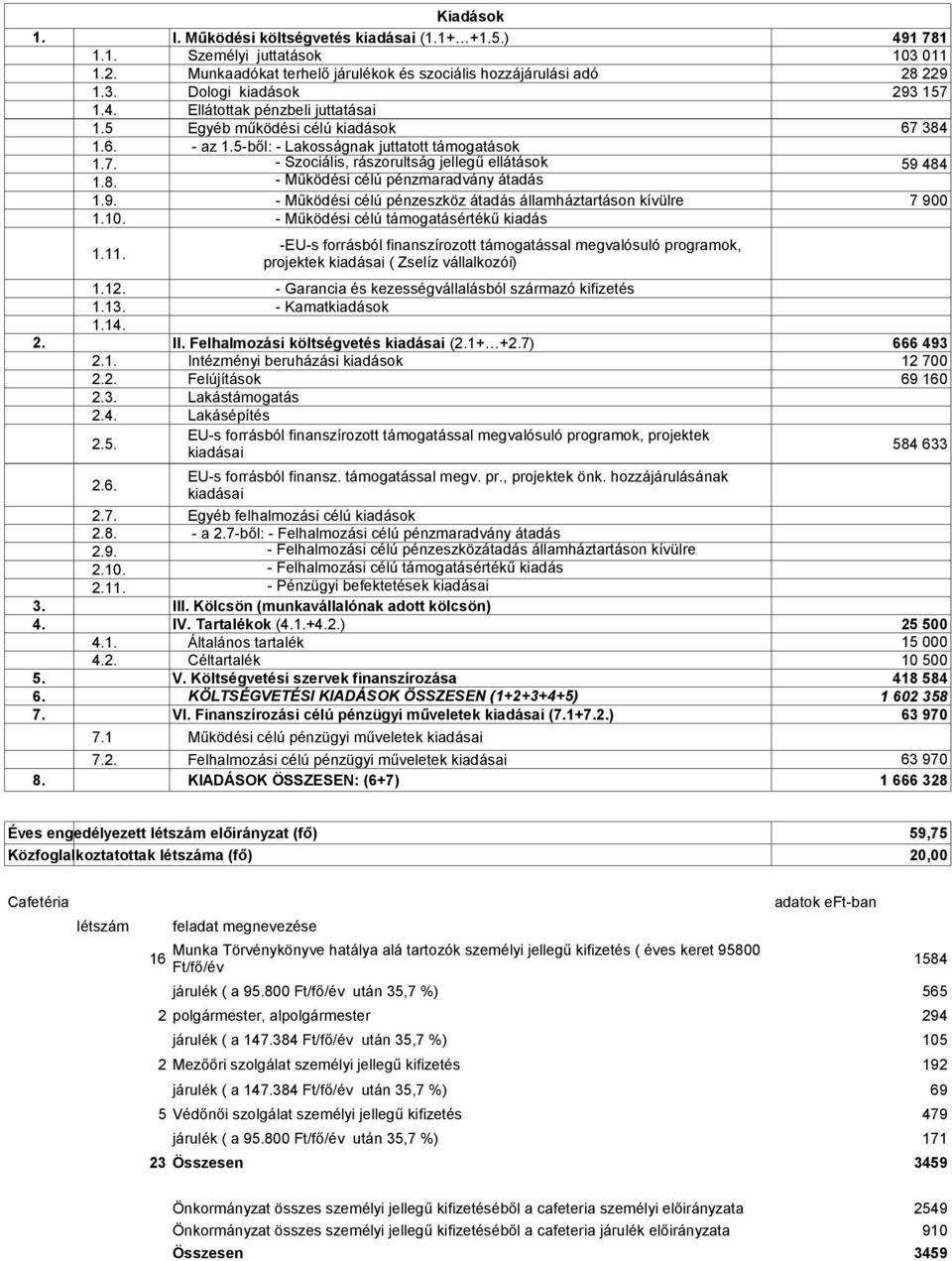 9. - Működési célú pénzeszköz átadás államháztartáson kívülre 7 9 1.1. - Működési célú támogatásértékű kiadás 1.11.