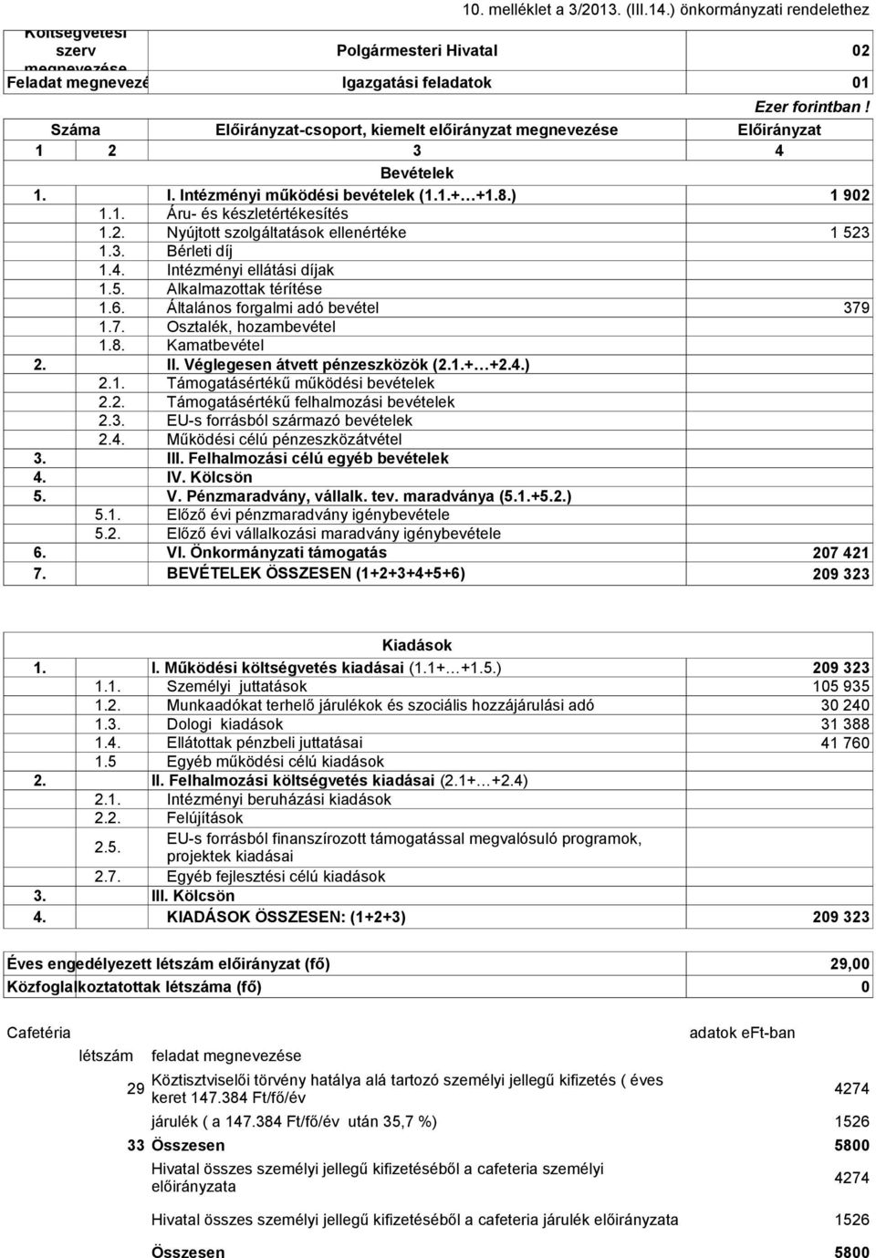 3. Bérleti díj 1.4. Intézményi ellátási díjak 1.5. Alkalmazottak térítése 1.6. Általános forgalmi adó bevétel 379 1.7. Osztalék, hozambevétel 1.8. Kamatbevétel 2. II.