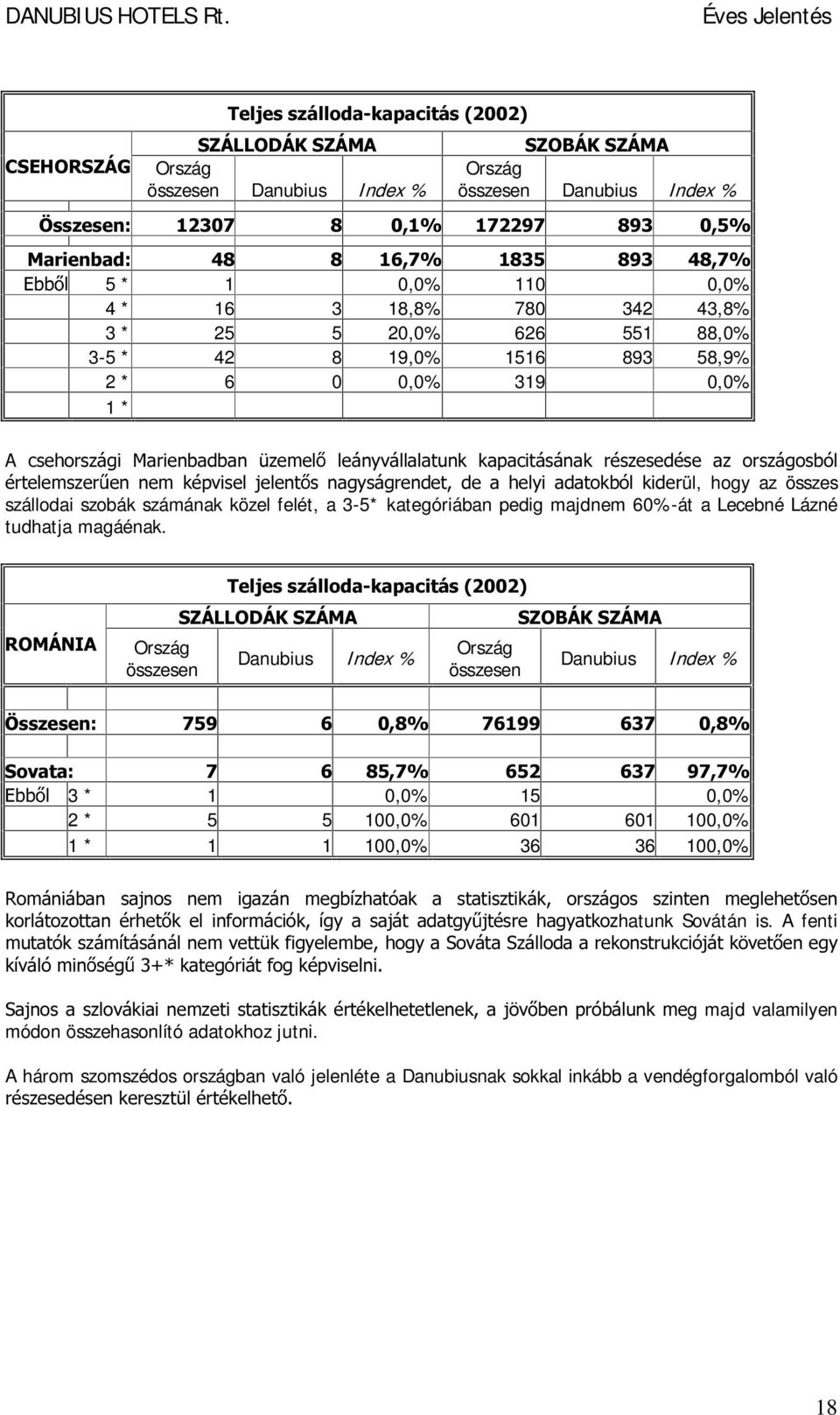 $ FVHKRUV]iJL 0DULHQEDGEDQ ]HPHO OHiQ\YiOODODWXQN NDSDFLWiViQDN UpV]HVHGpVH D] RUV]iJRVEyO puwhohpv]hu HQ QHP NpSYLVHO MHOHQW V QDJ\ViJUHQGHW GH D KHO\L DGDWRNEyO NLGHUül, hgy az összes szálldai