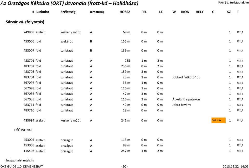 483702 föld turistaút A 236 m 0 m 2 m 1 T02_1 483703 föld turistaút A 159 m 3 m 0 m 1 T02_1 483704 föld turistaút A 23 m 1 m 0 m Jobbról "átkötő" út 1 T02_1 567097 föld turistaút A 36 m 1 m 0 m 1