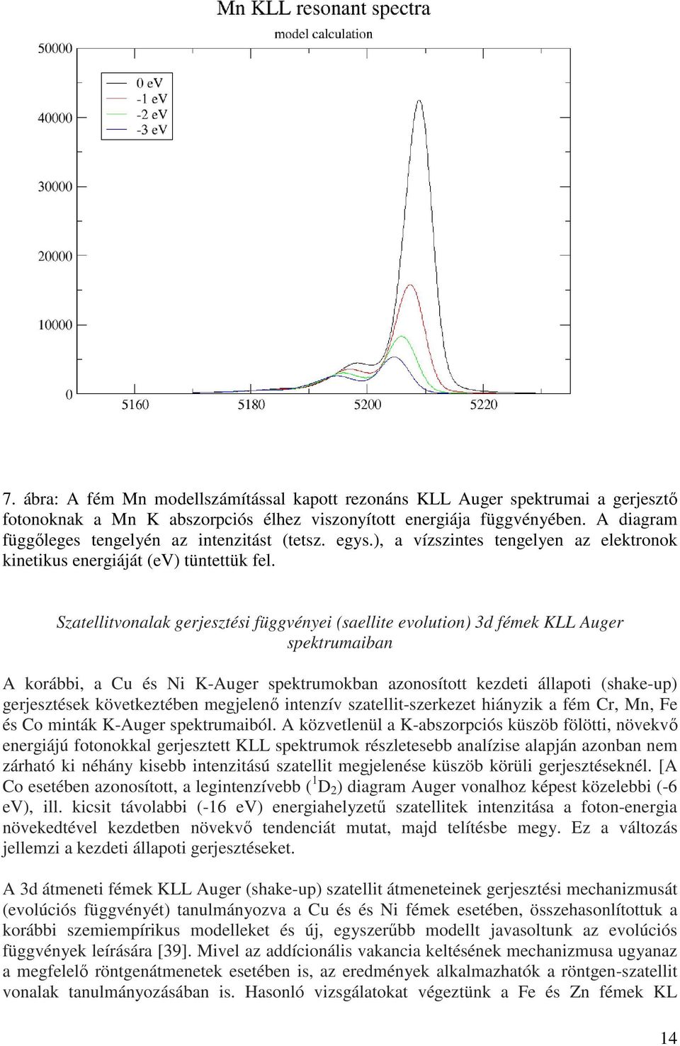 Szatellitvonalak gerjesztési függvényei (saellite evolution) 3d fémek KLL Auger spektrumaiban A korábbi, a Cu és Ni K-Auger spektrumokban azonosított kezdeti állapoti (shake-up) gerjesztések